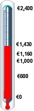 Fundraising 2010